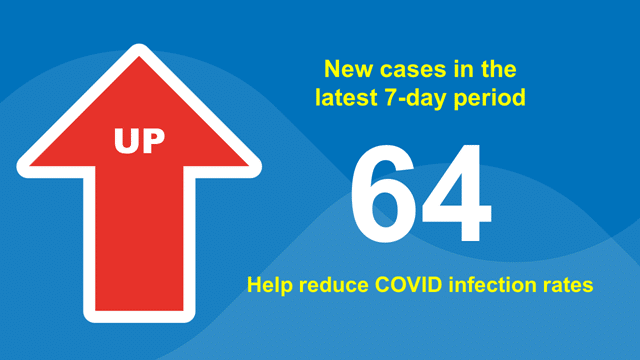 64 new cases in wealden of covid 19
