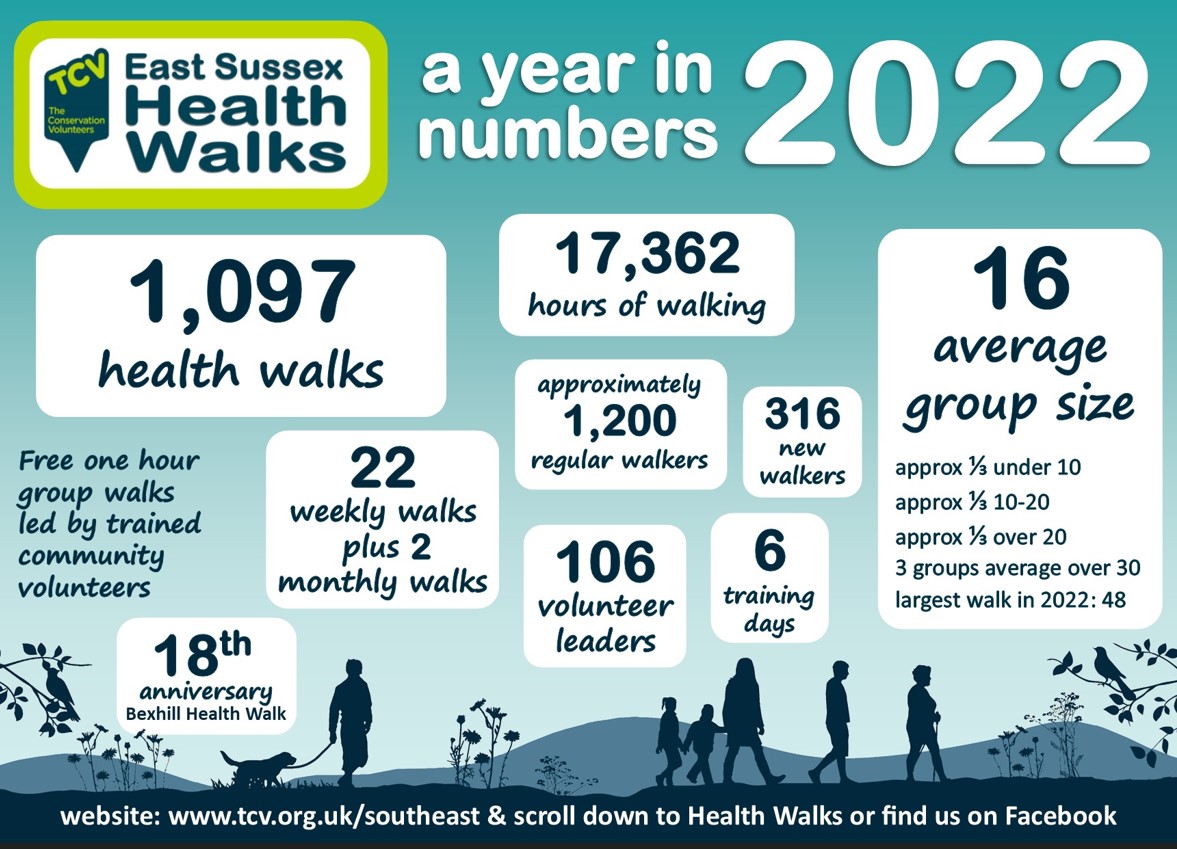 Healthy Walks information